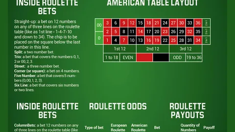 live roulette betting rules